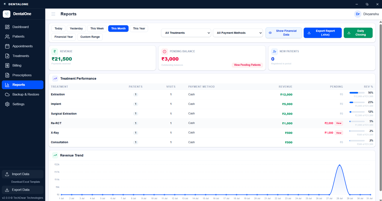 Reports & Analytics - Revenue and patient analytics dashboard